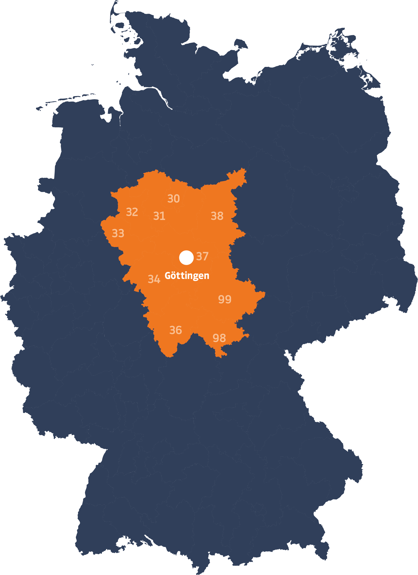 Center Image